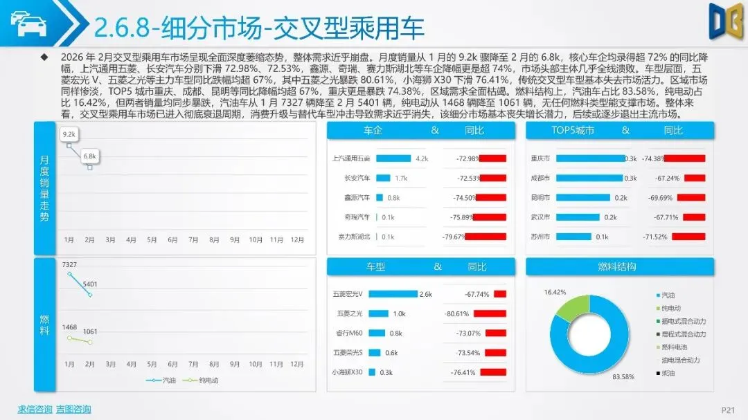 2026年2月全国二手车市场深度分析报告