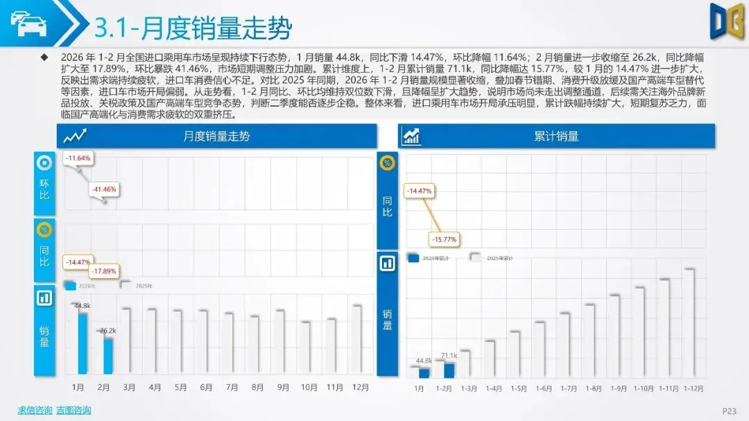 2026年2月全国二手车市场深度分析报告