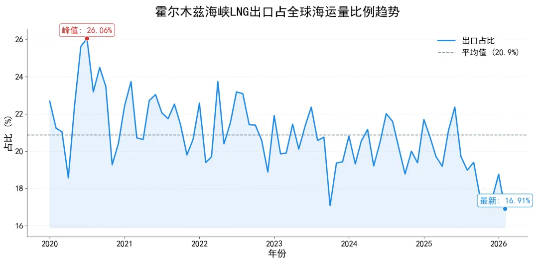 美伊冲突如何搅动全球能源市场?