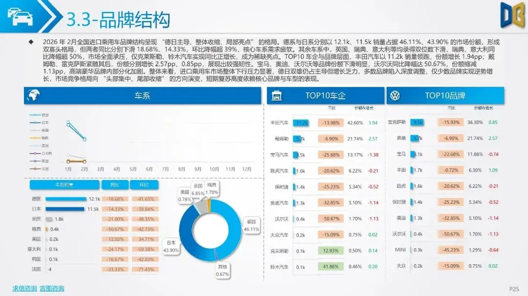 2026年2月全国二手车市场深度分析报告