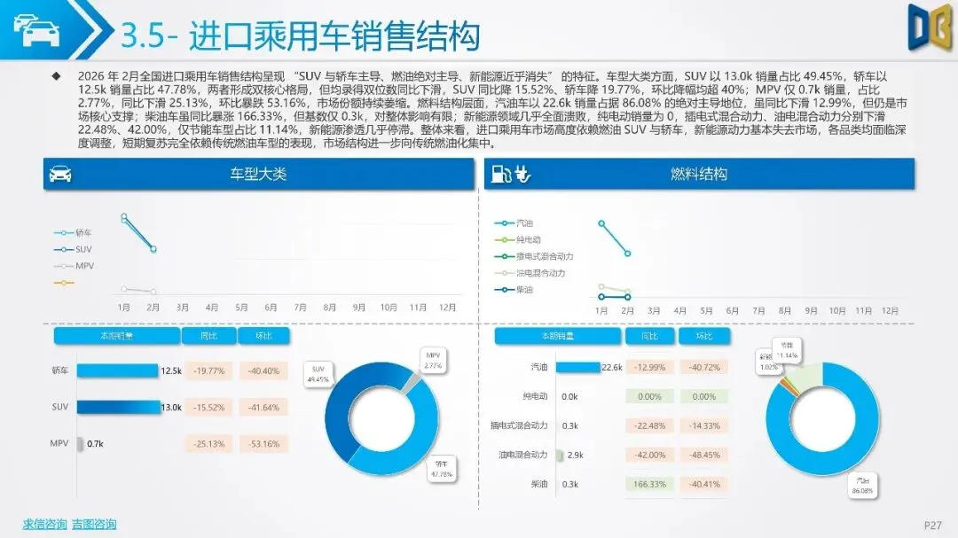 2026年2月全国二手车市场深度分析报告