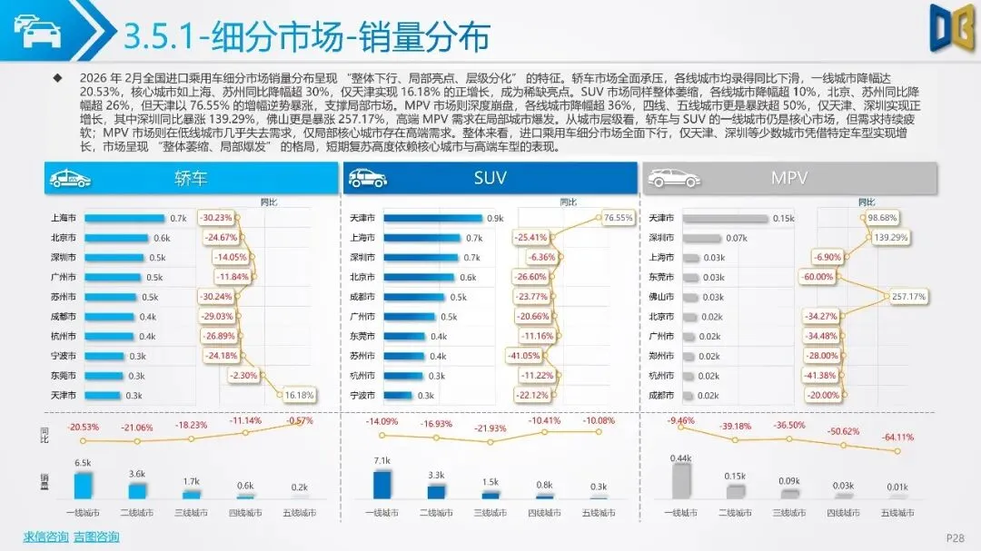 2026年2月全国二手车市场深度分析报告