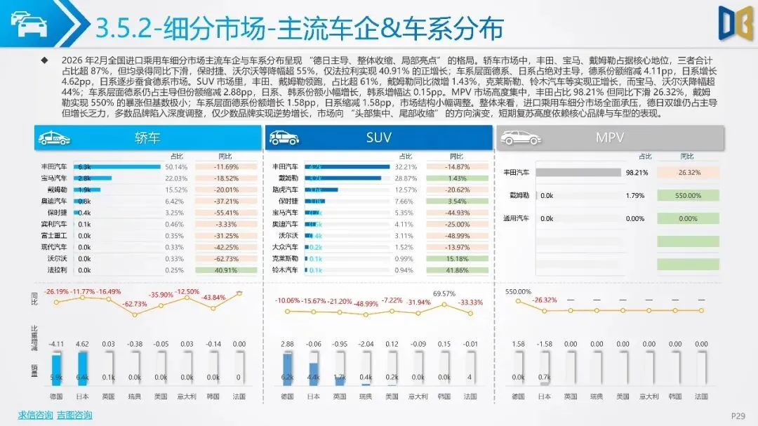 2026年2月全国二手车市场深度分析报告