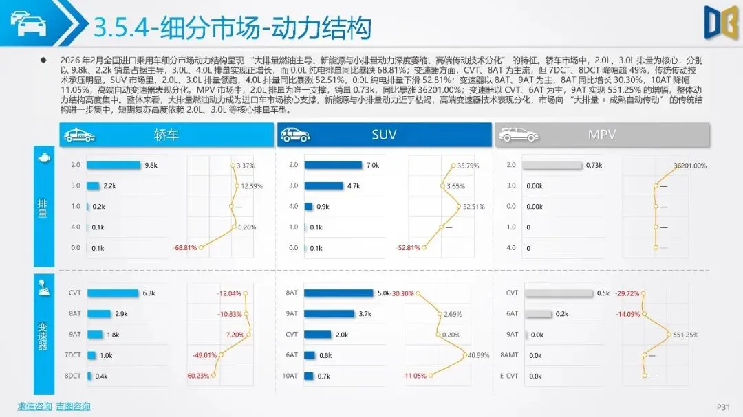 2026年2月全国二手车市场深度分析报告