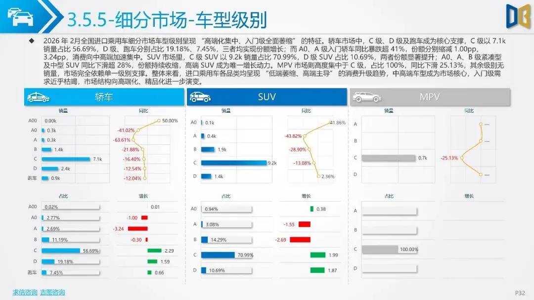 2026年2月全国二手车市场深度分析报告