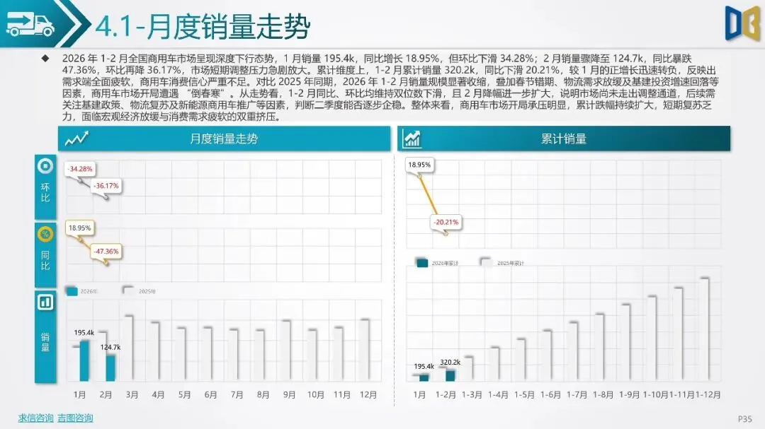 2026年2月全国二手车市场深度分析报告