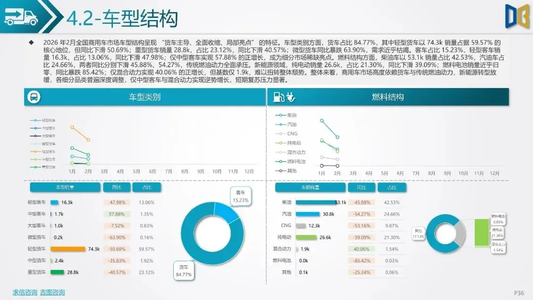 2026年2月全国二手车市场深度分析报告