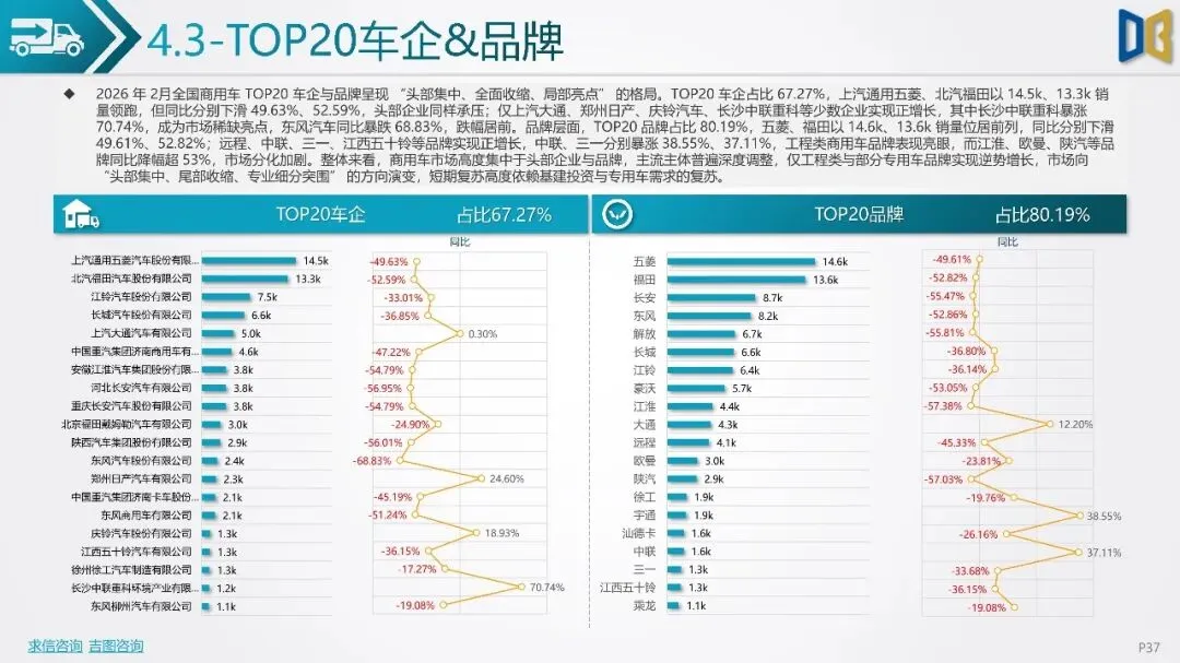 2026年2月全国二手车市场深度分析报告
