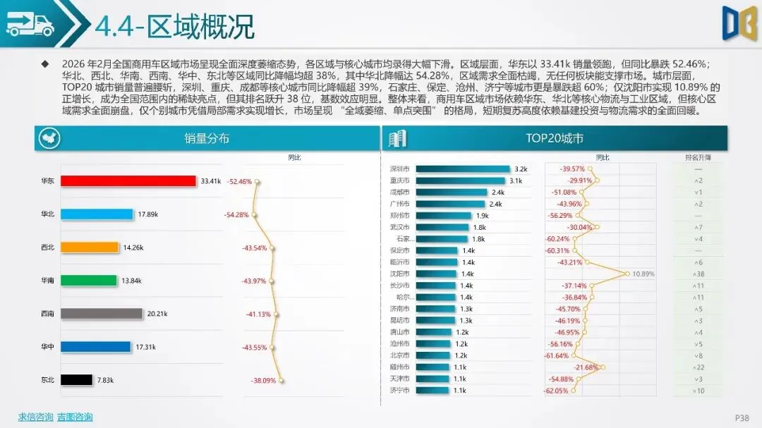 2026年2月全国二手车市场深度分析报告