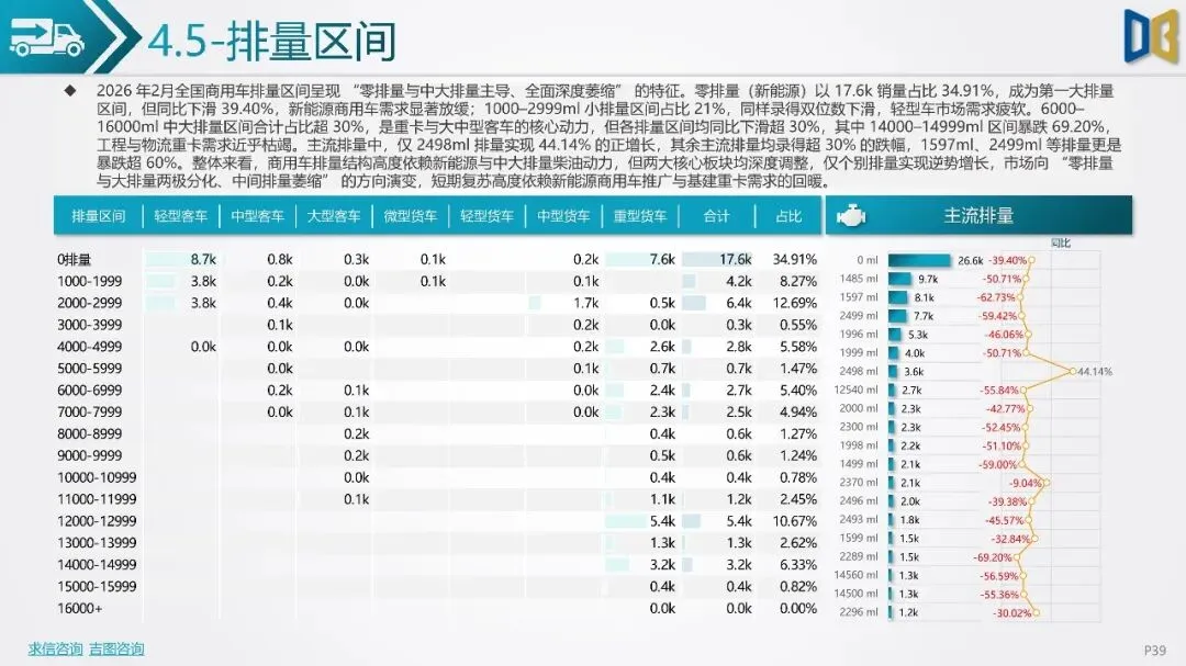 2026年2月全国二手车市场深度分析报告