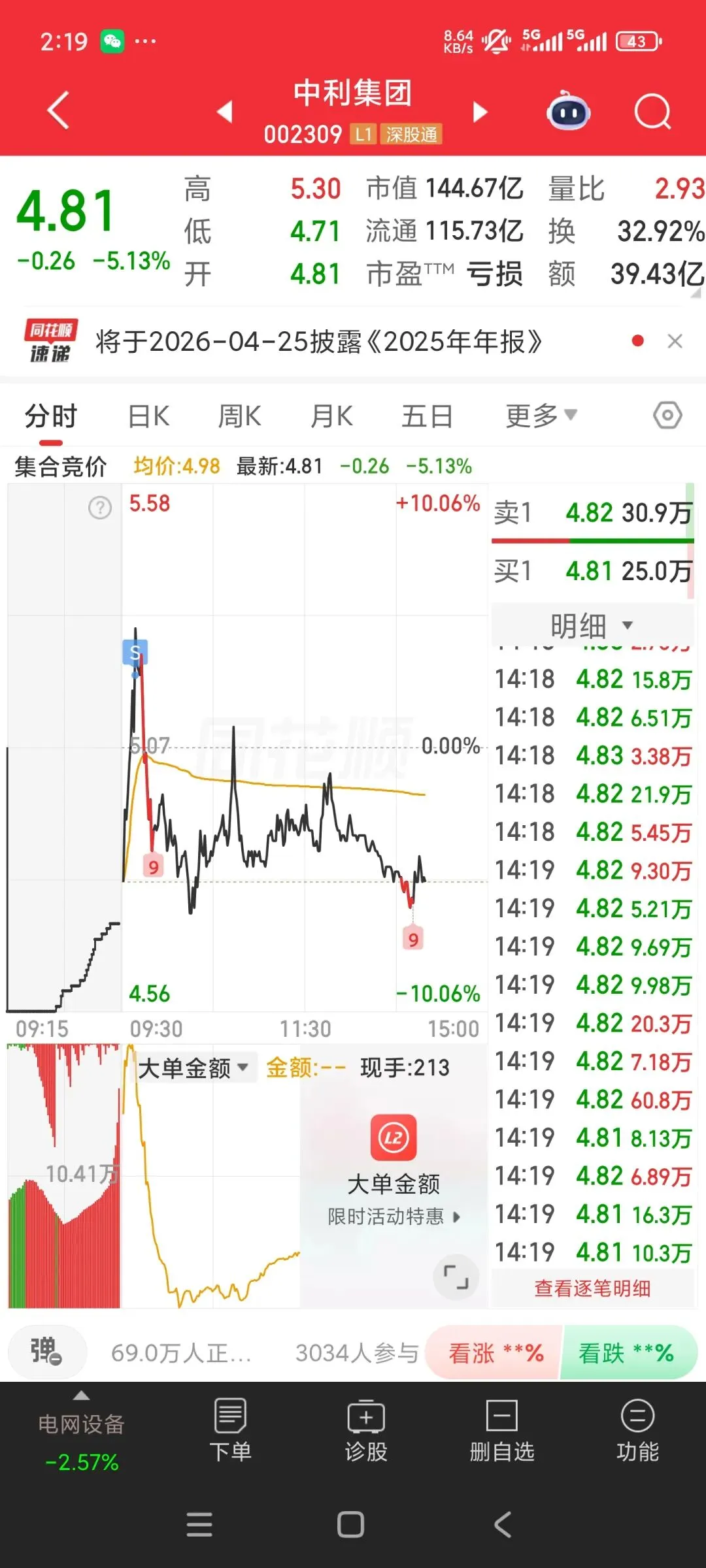 市场还不明朗,明天又是周五,谨慎追高