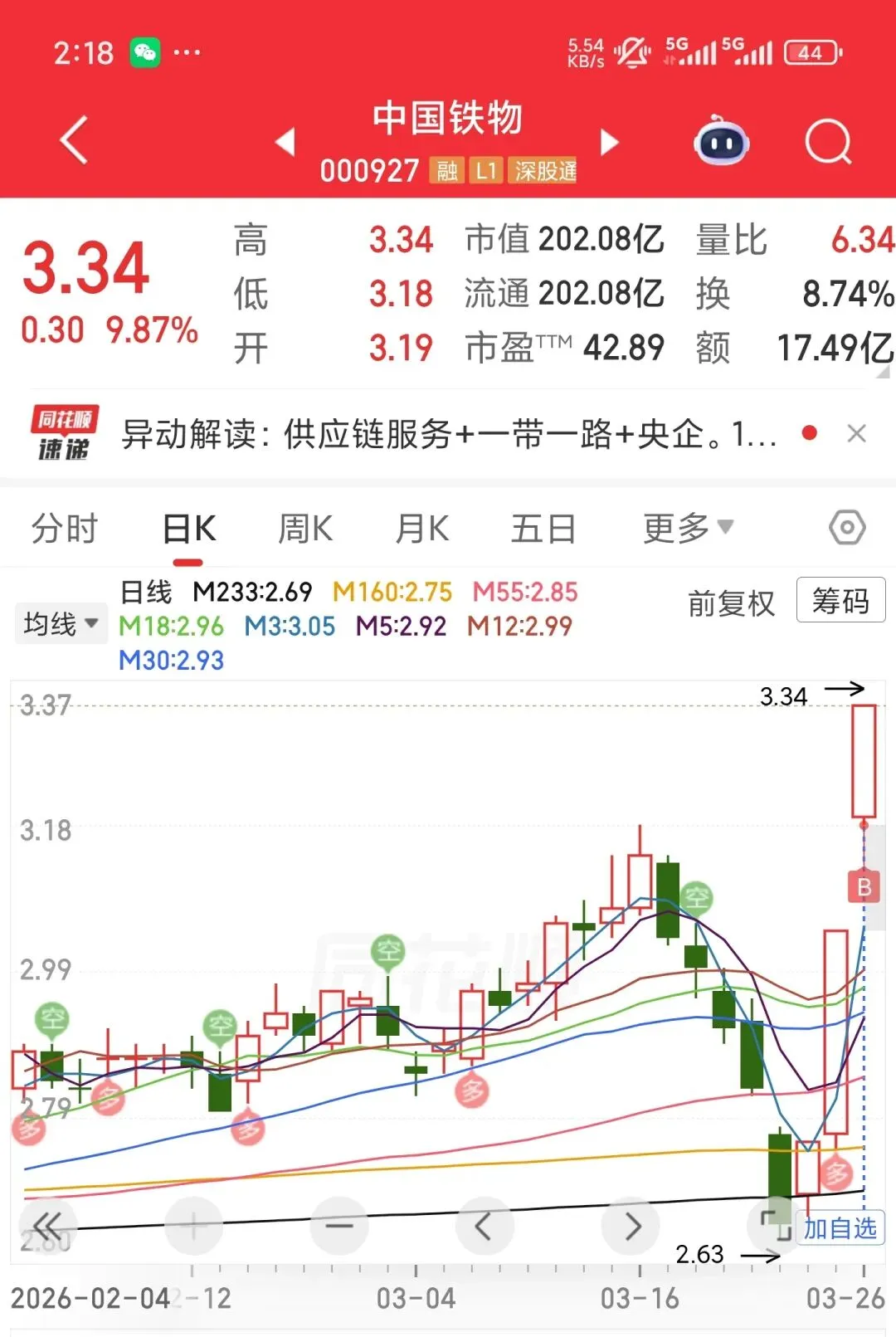 市场还不明朗,明天又是周五,谨慎追高