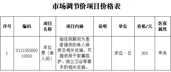 关于开展“床位费(单人间)”市场调节价项目的公示