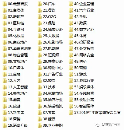 写给所有创意枯竭的营销广告人!