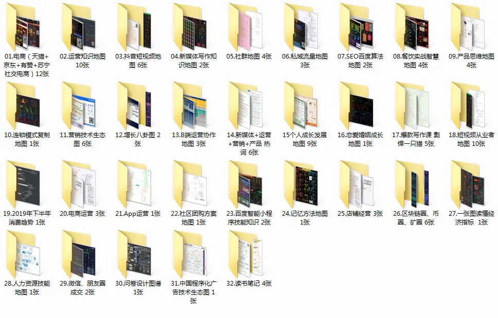 写给所有创意枯竭的营销广告人!