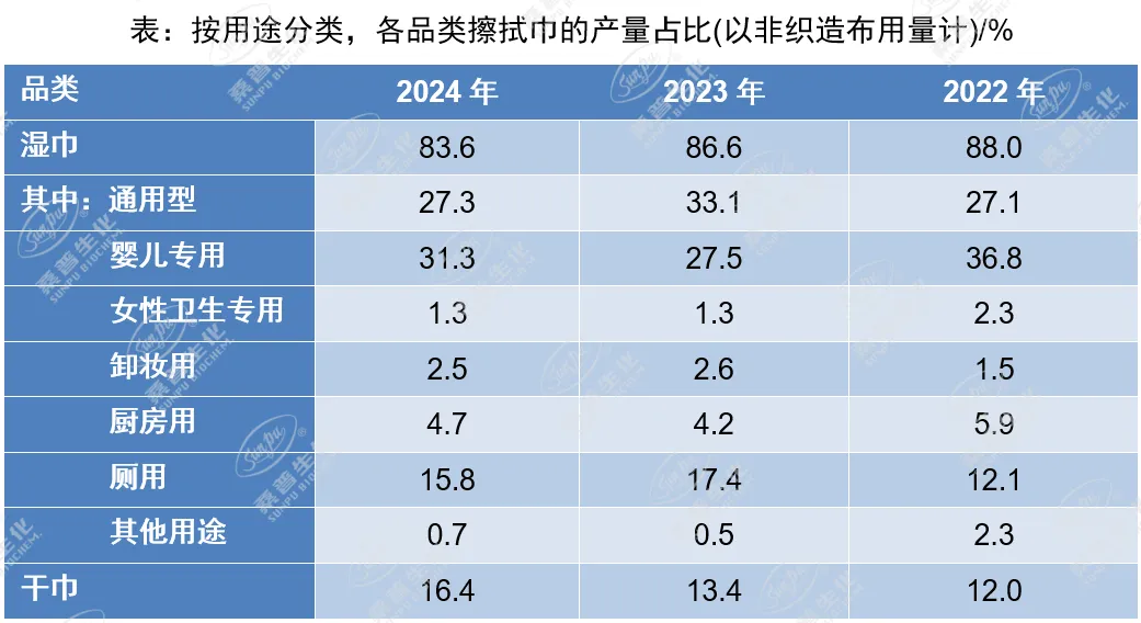 功能湿巾浓缩液合规指南(一):市场、法规、趋势三重解读