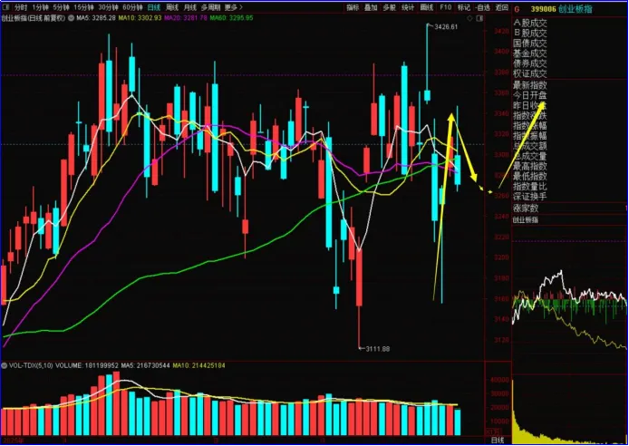 市场大跌,这个方向也出问题了?