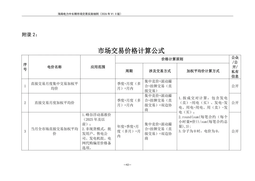 海南电力中长期市场交易实施细则(2026年V1.0版)征求意见:采用分时段或带曲线申报