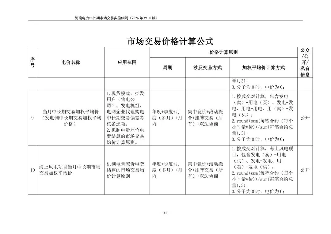 海南电力中长期市场交易实施细则(2026年V1.0版)征求意见:采用分时段或带曲线申报