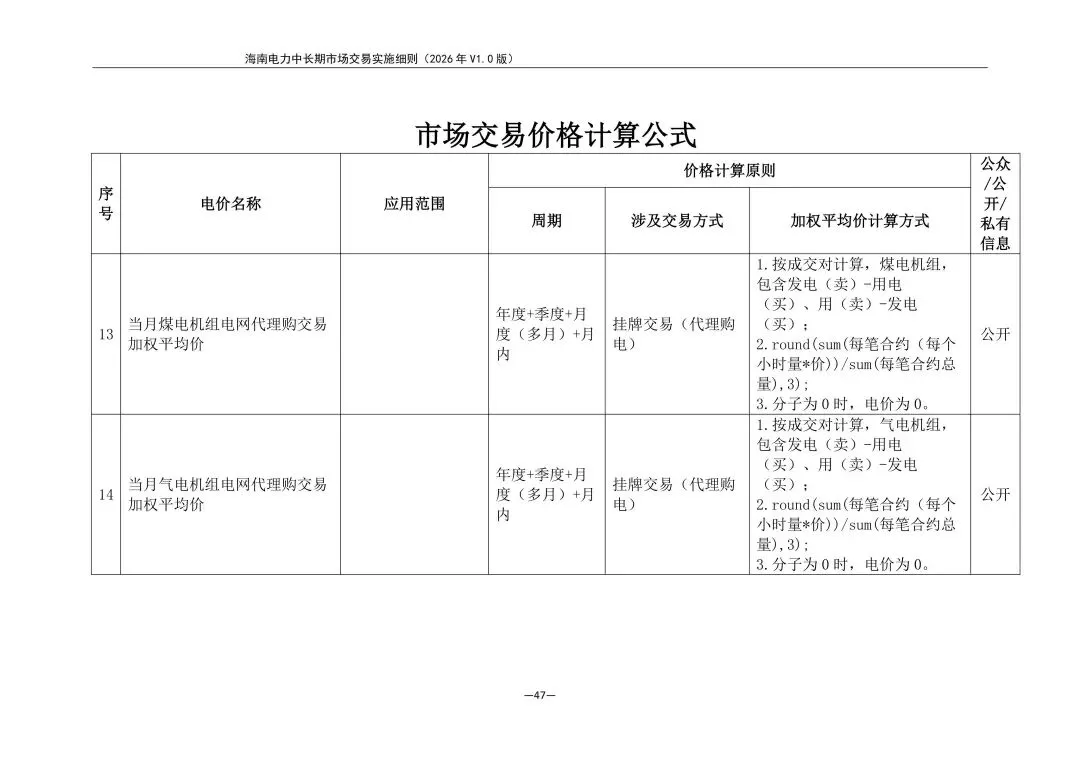 海南电力中长期市场交易实施细则(2026年V1.0版)征求意见:采用分时段或带曲线申报