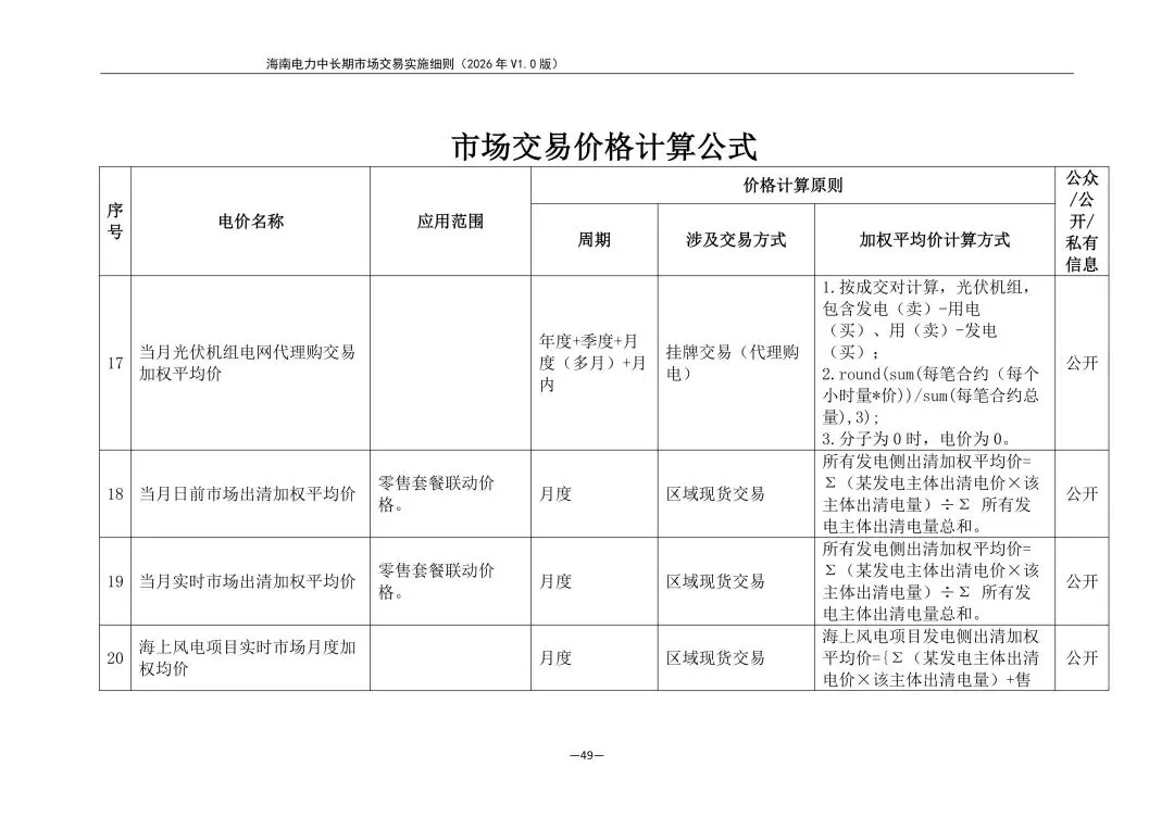 海南电力中长期市场交易实施细则(2026年V1.0版)征求意见:采用分时段或带曲线申报