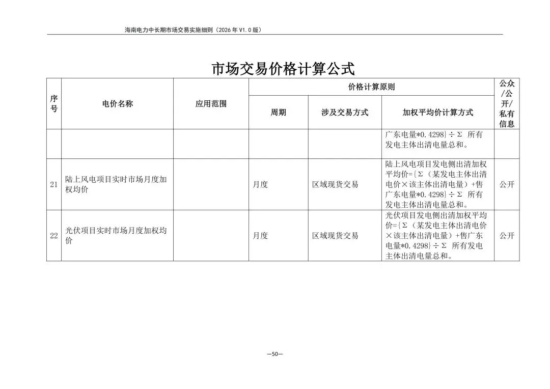 海南电力中长期市场交易实施细则(2026年V1.0版)征求意见:采用分时段或带曲线申报