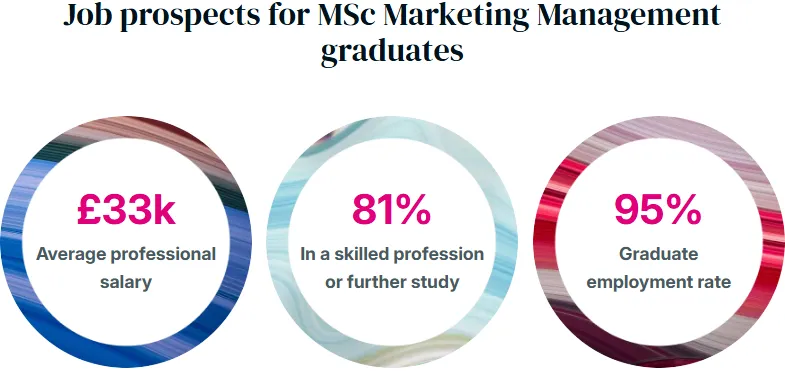 【南安普顿大学】市场营销管理硕士offer来了!