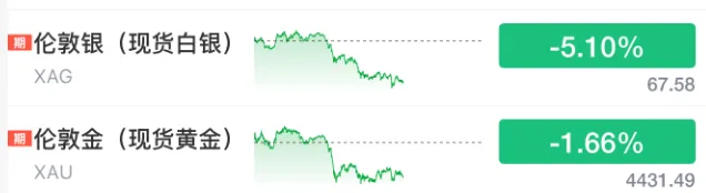 伊朗局势,引爆!市场集体跳水,发生了什么?