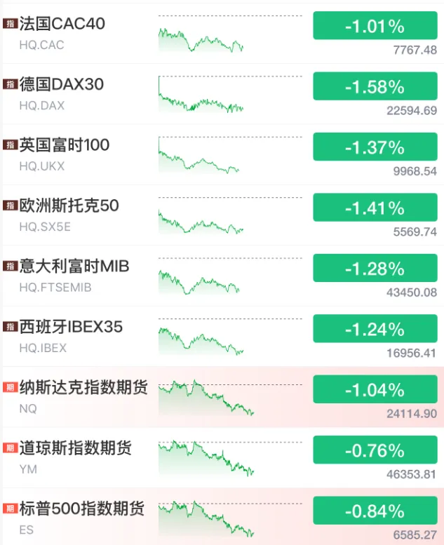 伊朗局势,引爆!市场集体跳水,发生了什么?