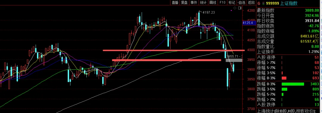 弱势市场只有拐点才有机会——耐心可能是控制亏损的唯一方式!