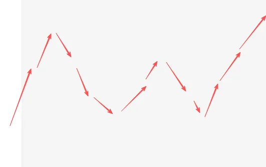 弱势市场只有拐点才有机会——耐心可能是控制亏损的唯一方式!