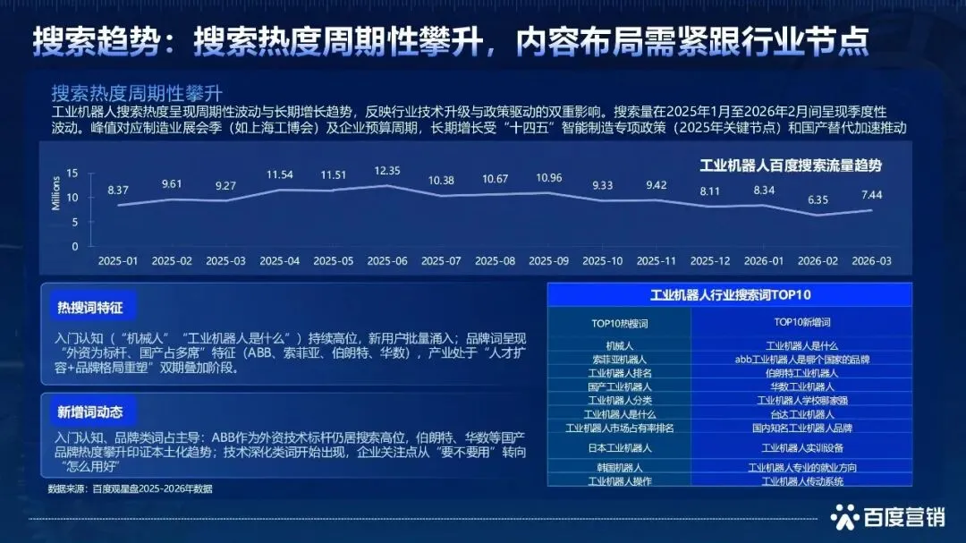 2026具身智能机器人百度营销白皮书