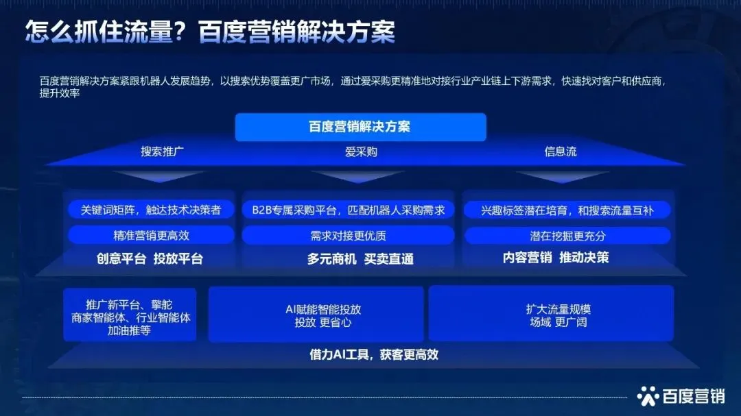 2026具身智能机器人百度营销白皮书