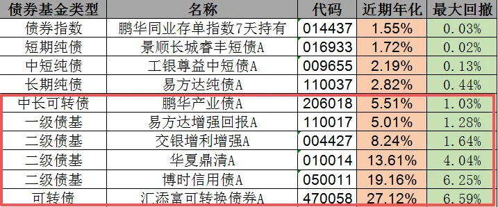 可以看看债券市场