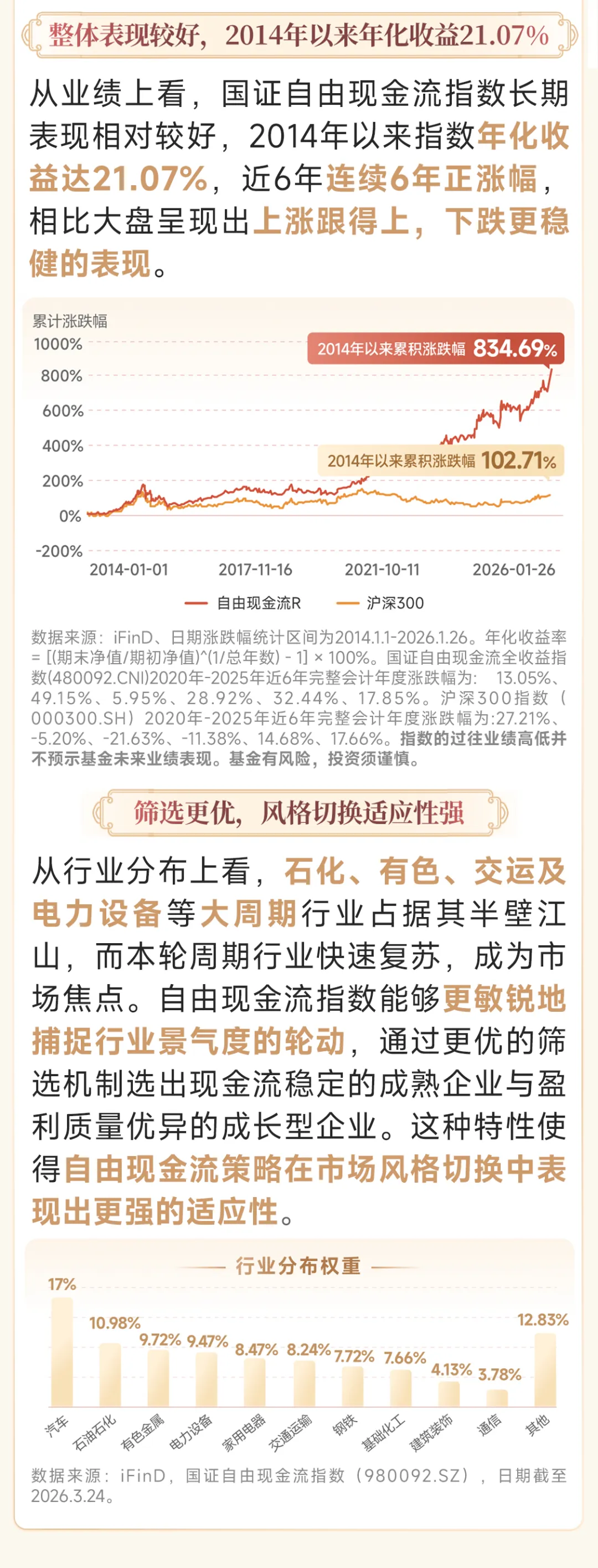【基金】震荡市场如何行稳致远?现金流和科技两手抓!
