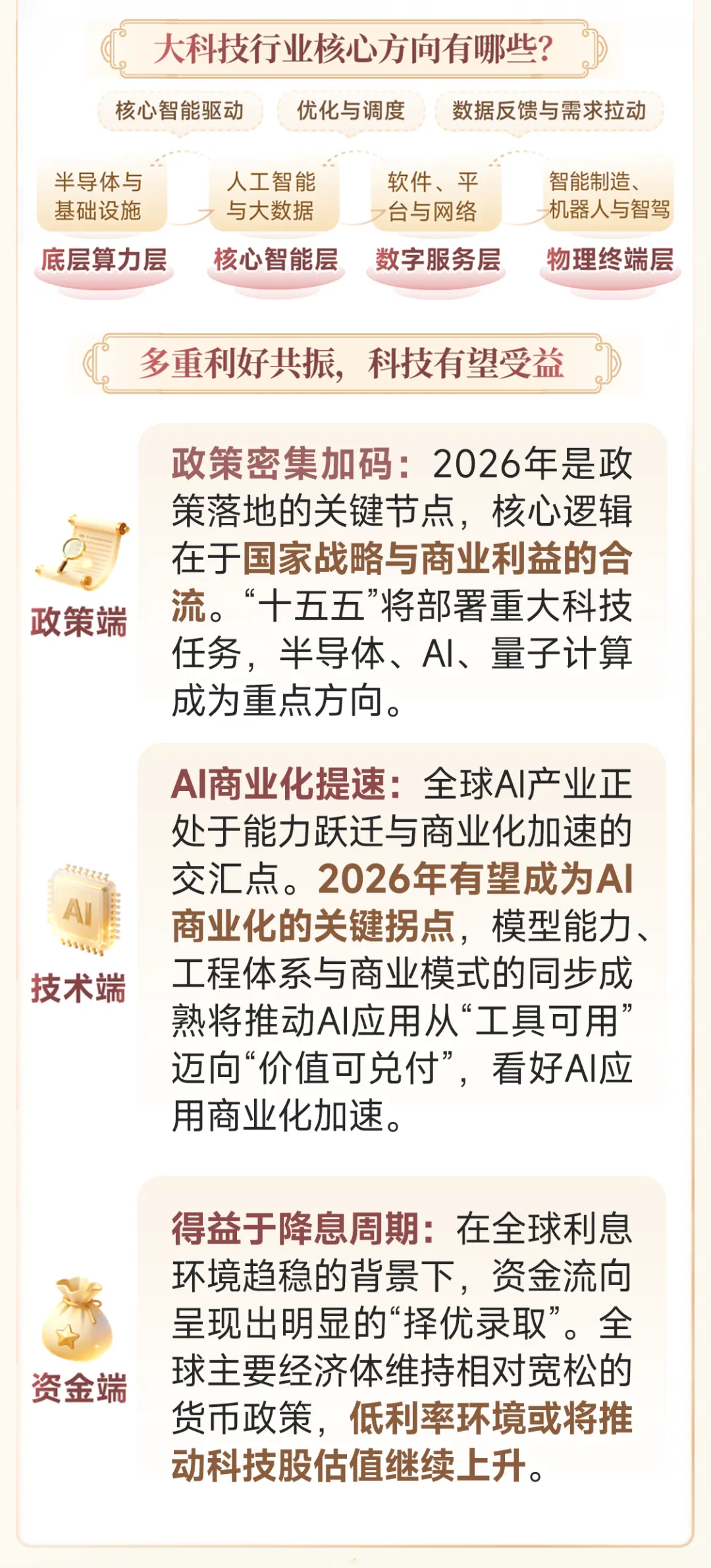 【基金】震荡市场如何行稳致远?现金流和科技两手抓!