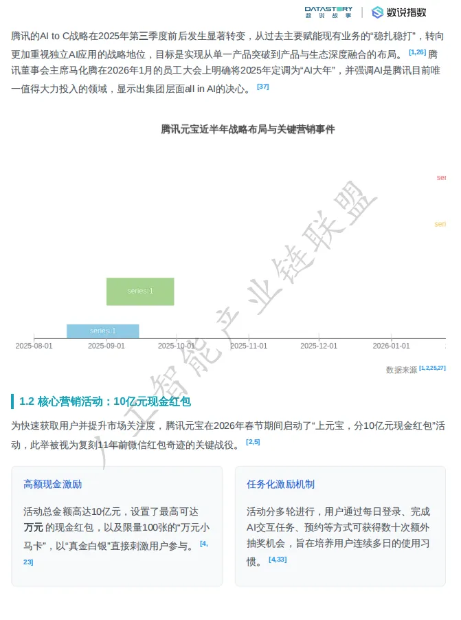 【报告】元宝专题:腾讯元宝近半年营销策略与社媒热度梳理(附PDF下载)