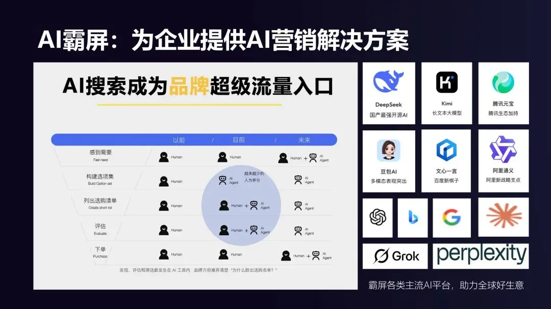 2026 AI营销技能落地指南:用AI驱动获客与转化的实操方法