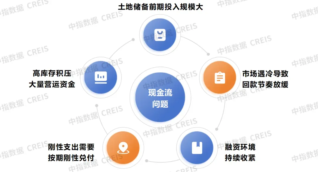 生存为本,发展为要——市场调整期中国房地产企业破局之道