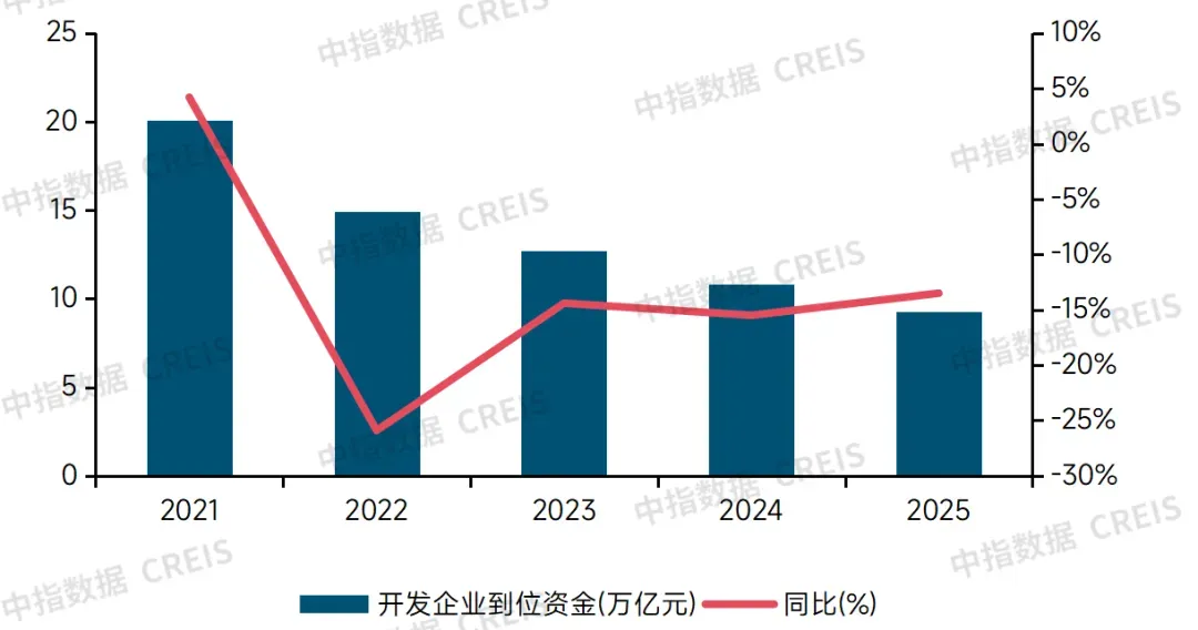 生存为本,发展为要——市场调整期中国房地产企业破局之道