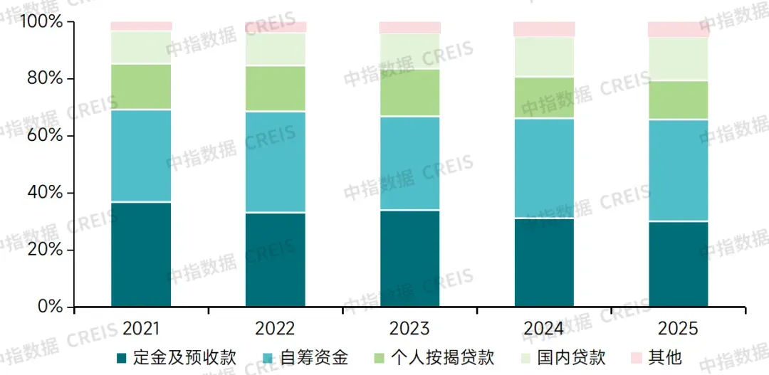 生存为本,发展为要——市场调整期中国房地产企业破局之道