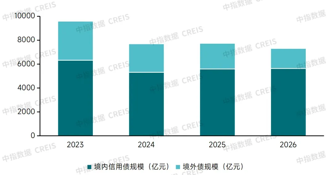 生存为本,发展为要——市场调整期中国房地产企业破局之道