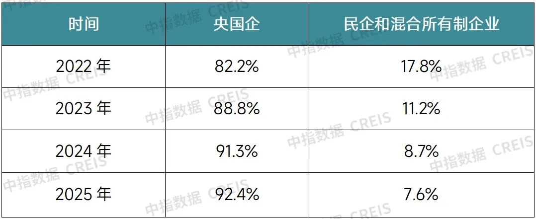 生存为本,发展为要——市场调整期中国房地产企业破局之道