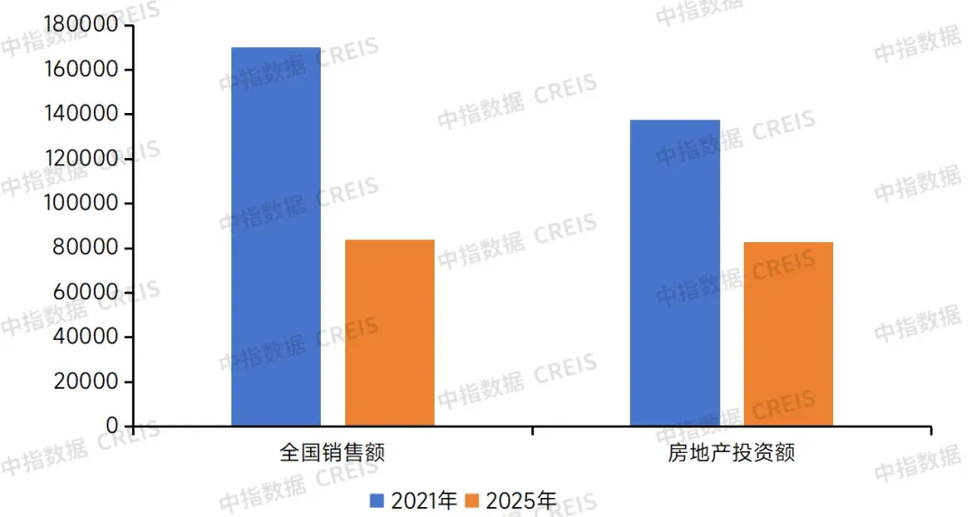生存为本,发展为要——市场调整期中国房地产企业破局之道