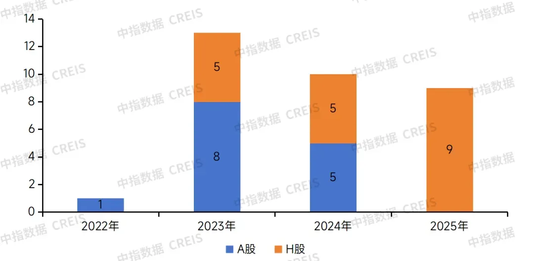 生存为本,发展为要——市场调整期中国房地产企业破局之道