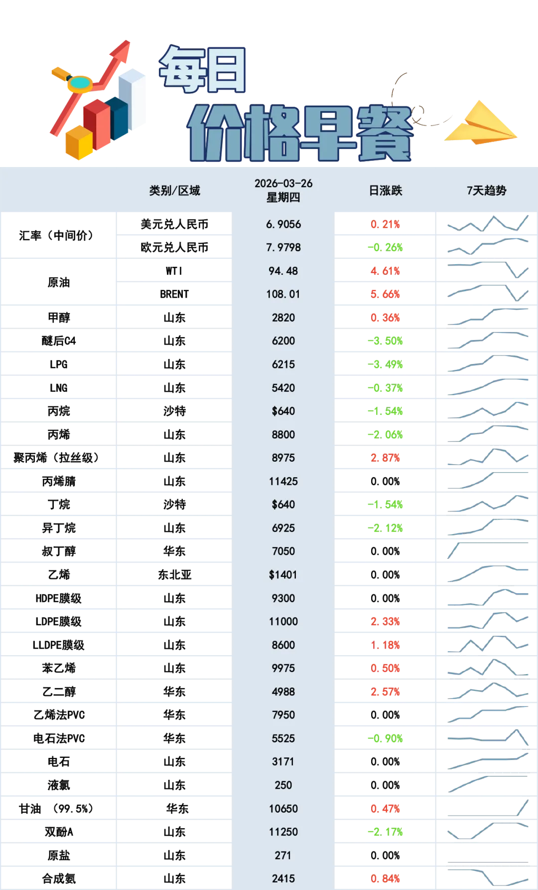 2026/03/27市场价格早餐