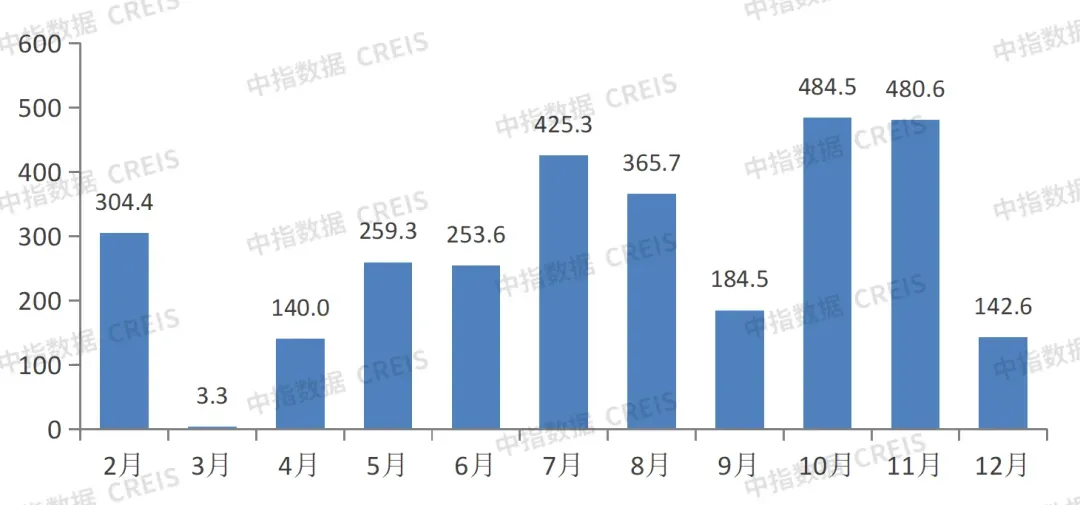 生存为本,发展为要——市场调整期中国房地产企业破局之道