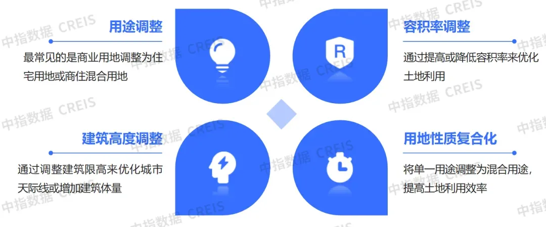 生存为本,发展为要——市场调整期中国房地产企业破局之道