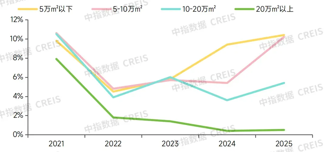 生存为本,发展为要——市场调整期中国房地产企业破局之道