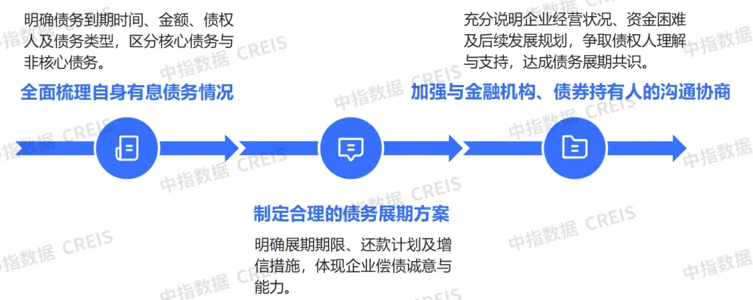 生存为本,发展为要——市场调整期中国房地产企业破局之道